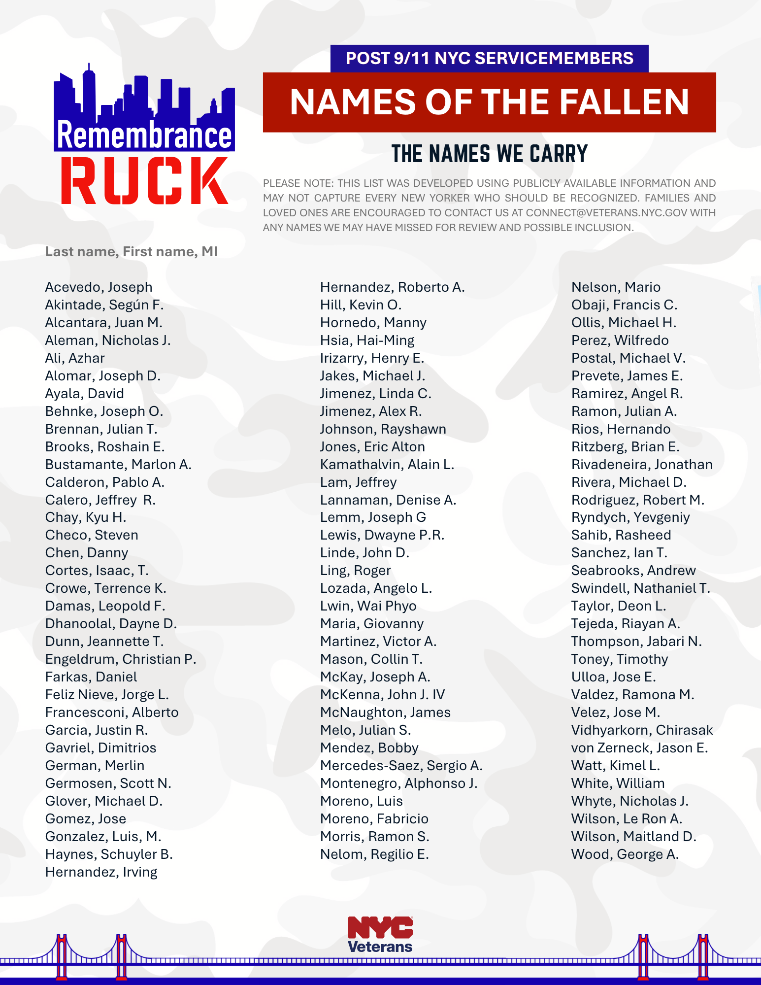 List of post-9/11 fallen servicemembers